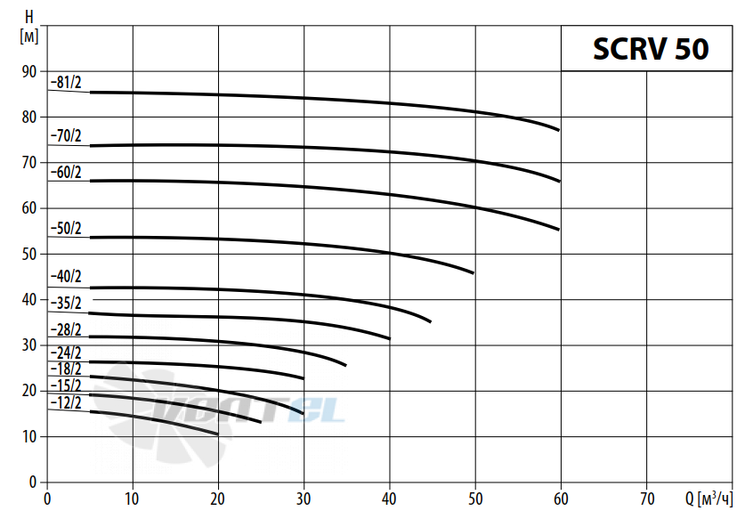 Waterstry SCRV 50-70-2 - описание, технические характеристики, графики